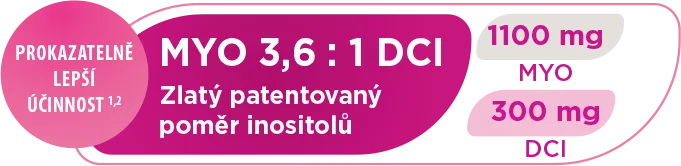 Prokazatelně lepší