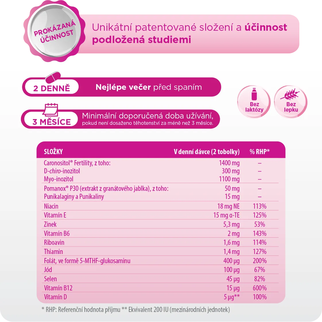 Složení Ovosicare Fertility